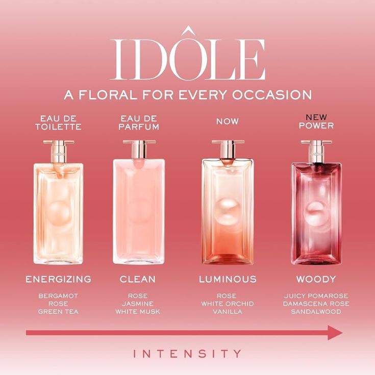 IDOLE POWER EAU DE PARFUM